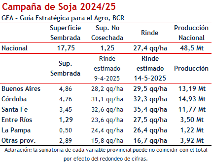 Soja