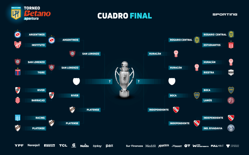 Torneo Apertura, 2025, semifinales