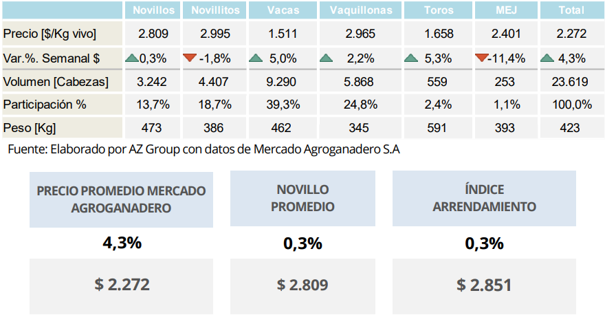 Ganadería, Cañuelas