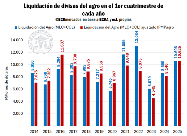 Cosecha,