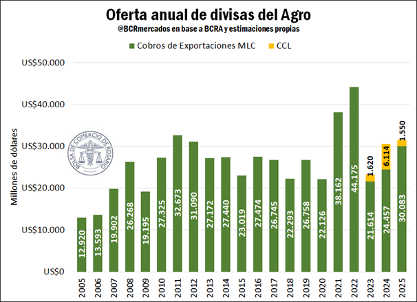 Cosecha,