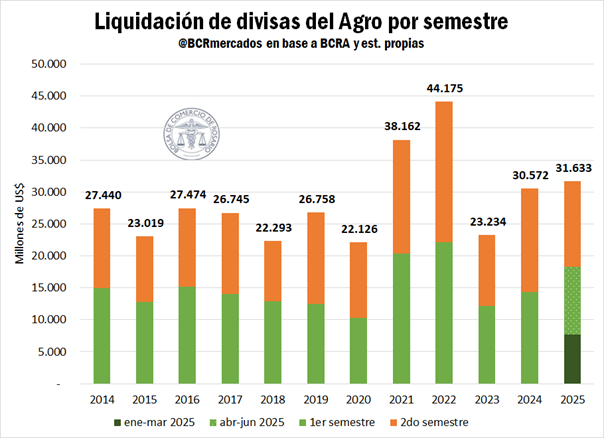 Cosecha,