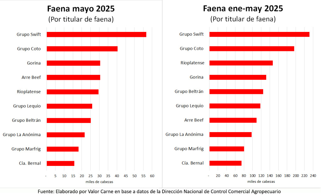 Ganadería, faena