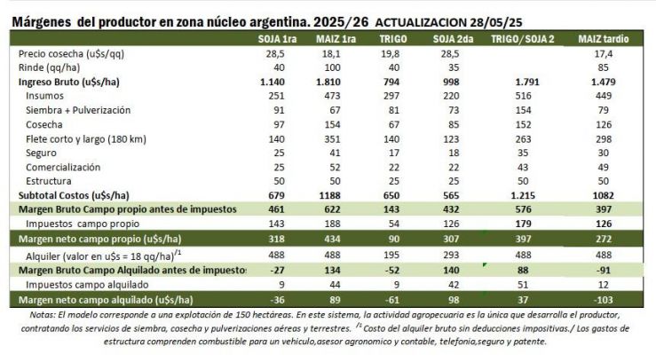 agricultura