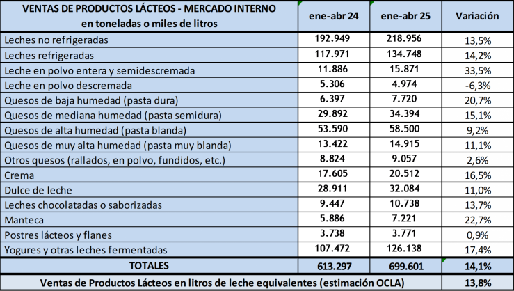 Tambos, ganadería