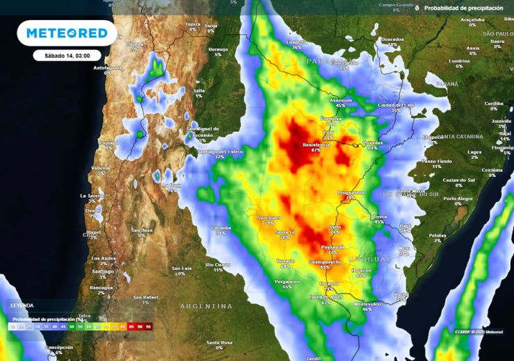 CLIMA