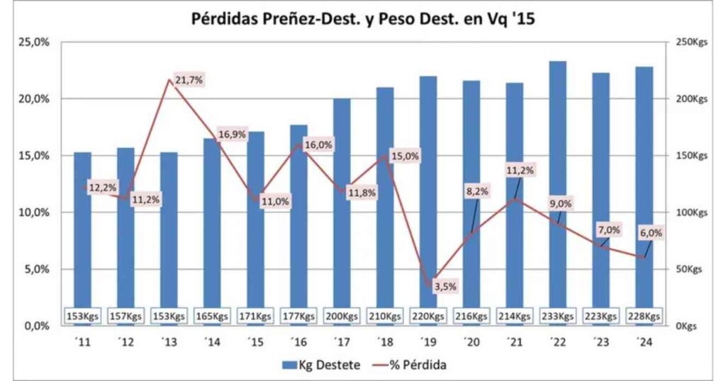 Ganadería
