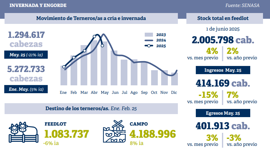 ganadería