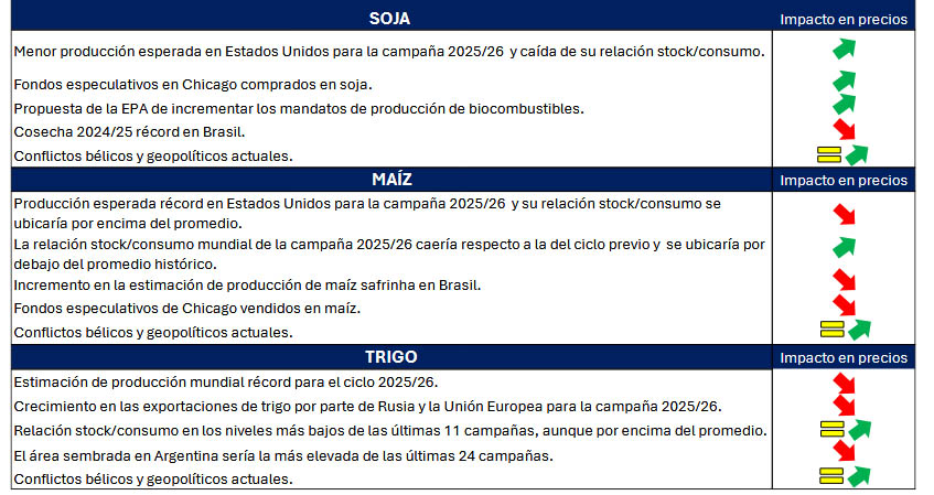 Maíz