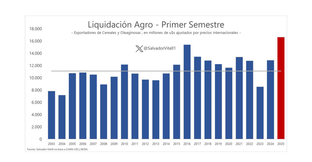 exportaciones, granos