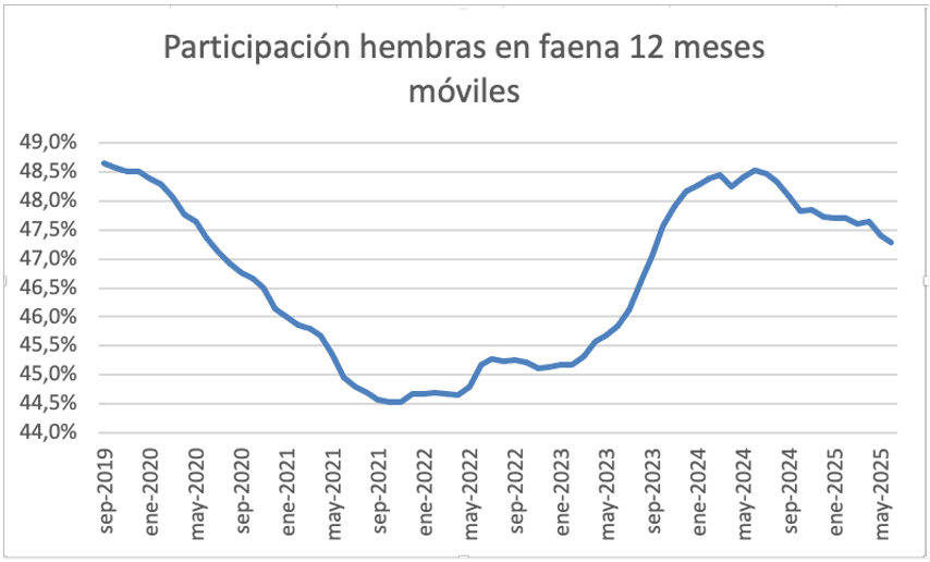 Faena, ganadería