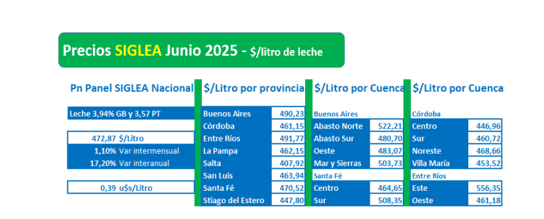 Informe Tamberos de la Cuenca Oeste