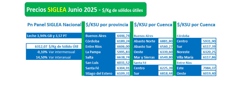 Tamberos de la Cuenca Oeste