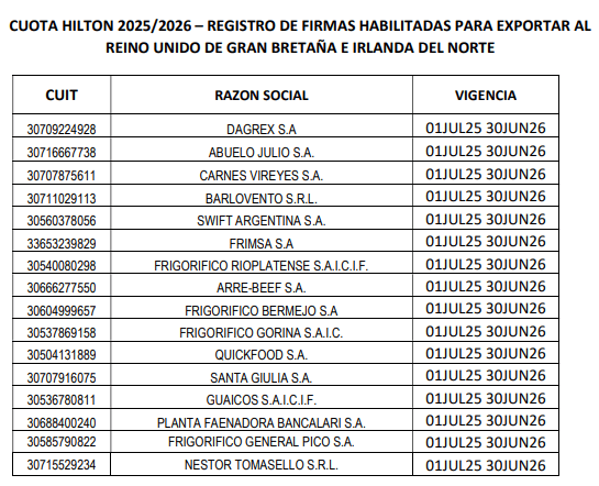 Cuota Hilton