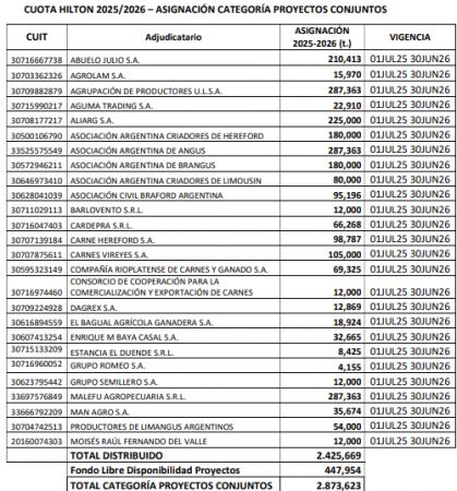 Cuota Hilton