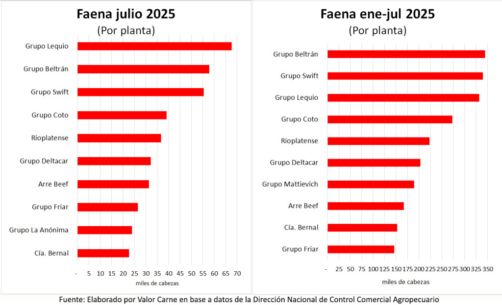 Ganadería, Faena
