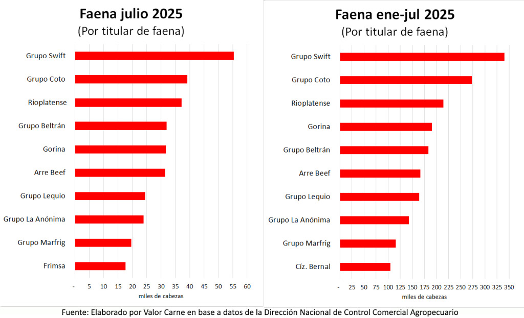 Ganadería, Faena