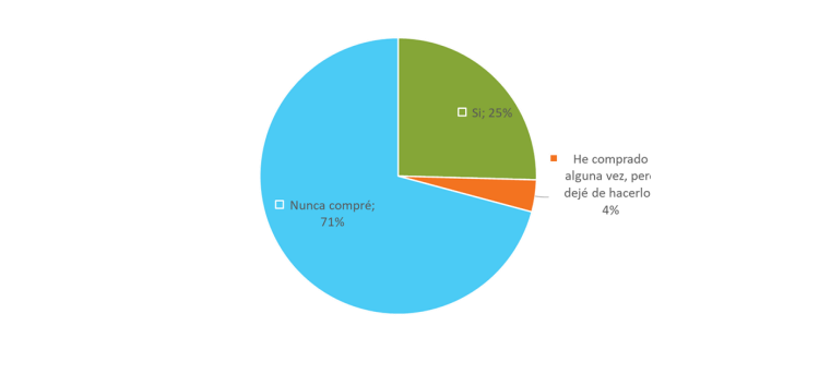 Campo, Digitalización
