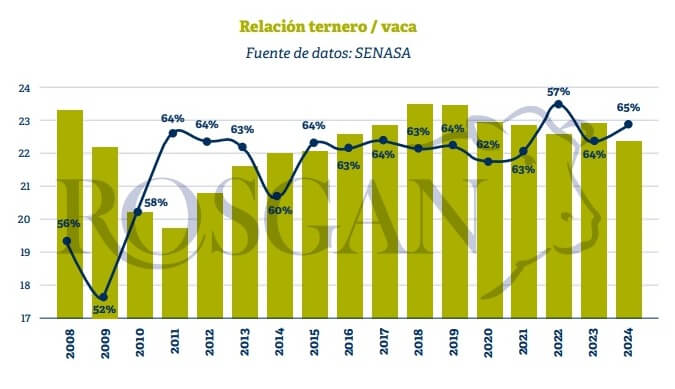 Ganadería