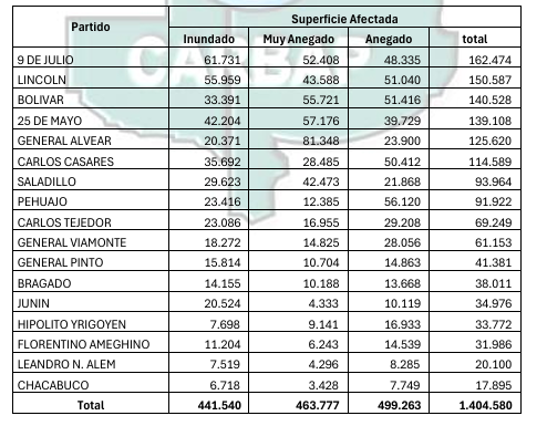 Inundaciones, buenos aires