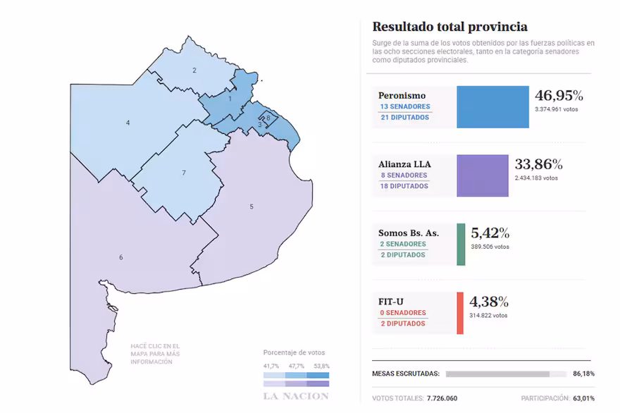 Elecciones, resultados,
