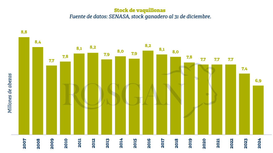 Ganadería, 2025, política
