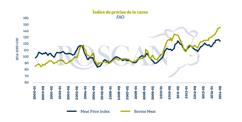 carne vacuna, precios