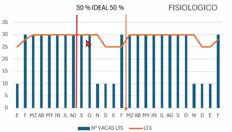 Ganadería, calor, tambos