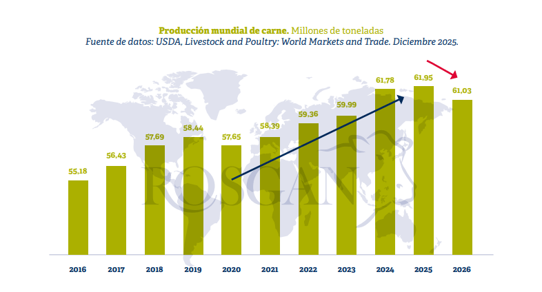 Carne vacuna, Rosgan