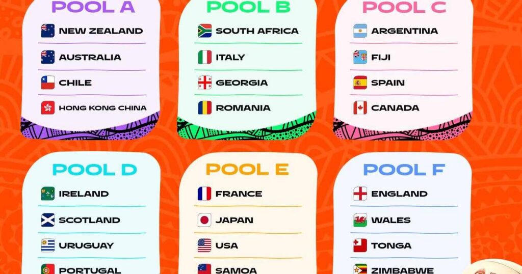 Mundial de Rugby, Cuadro