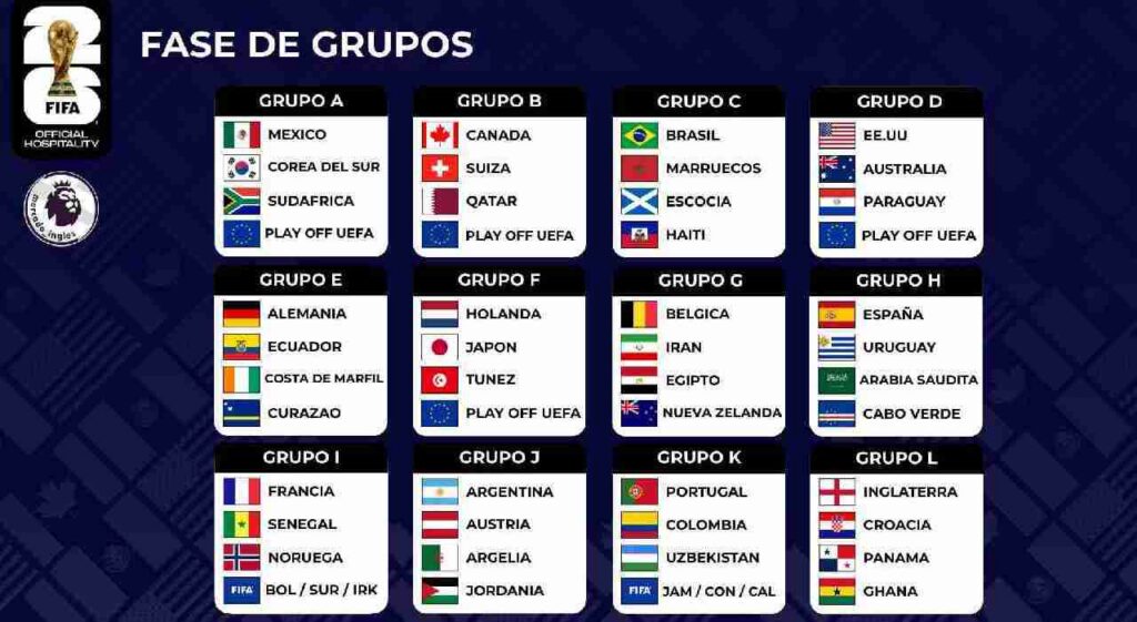 sorteo, grupos