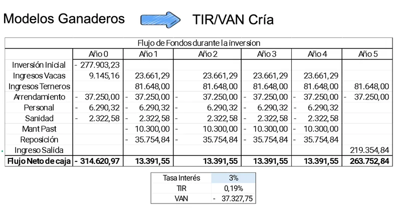 ganadería, mercado, agricultura, crea