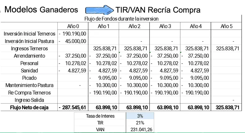 ganadería, mercado, agricultura, crea
