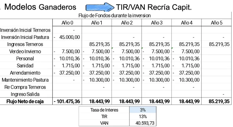 ganadería, mercado, agricultura, crea