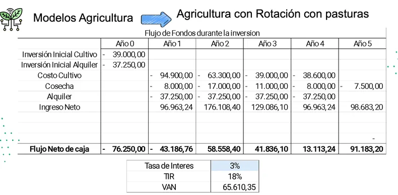ganadería, mercado, agricultura, crea
