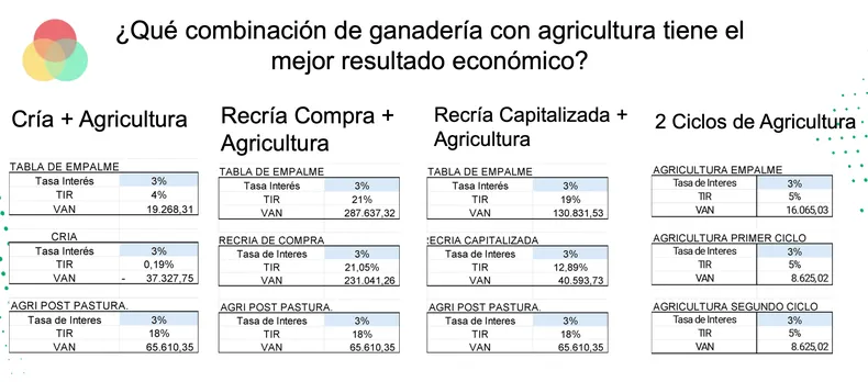 ganadería, mercado, agricultura, crea