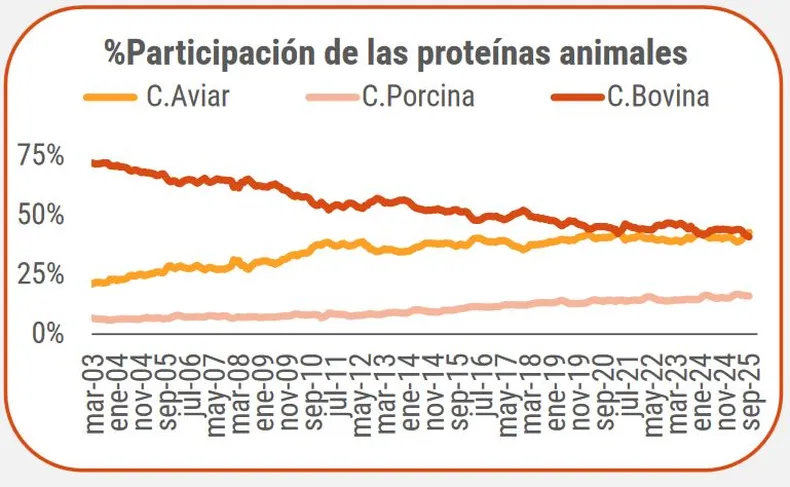 Ganadería, mercados, CREA, Argentina