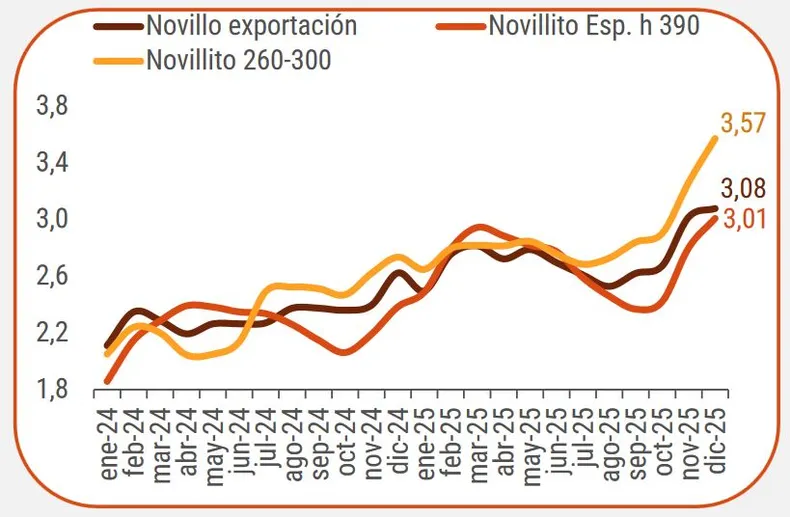 Ganadería, mercados, CREA, Argentina
