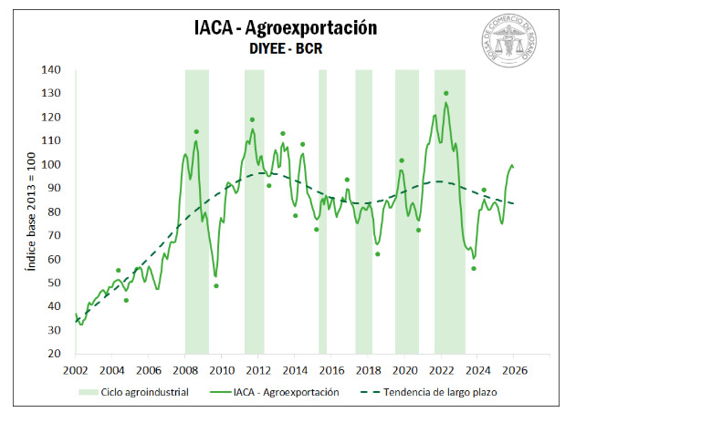 Agroexportación, Diciembre