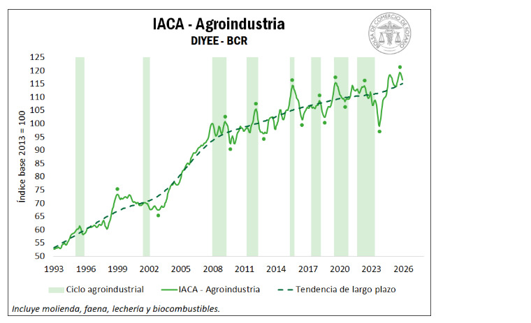 Agroindustria, Diciembre