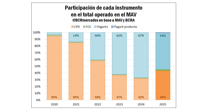 mercado de capitales
