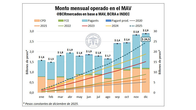 mercado de capitales