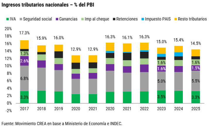 campo, 2026, superávit, superávit fiscal, ganadería, agro