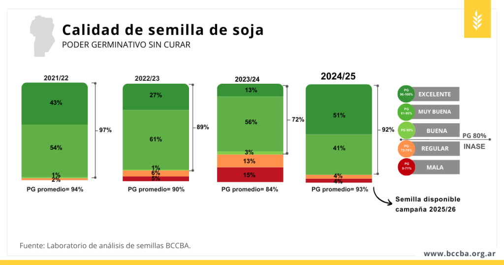 Soja, córdoba, cultivos, agricultura