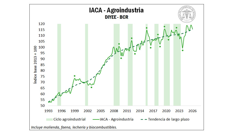 Agroindustria