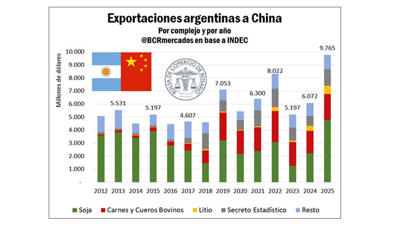 China, exportaciones