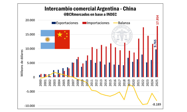 China, exportaciones, comercio