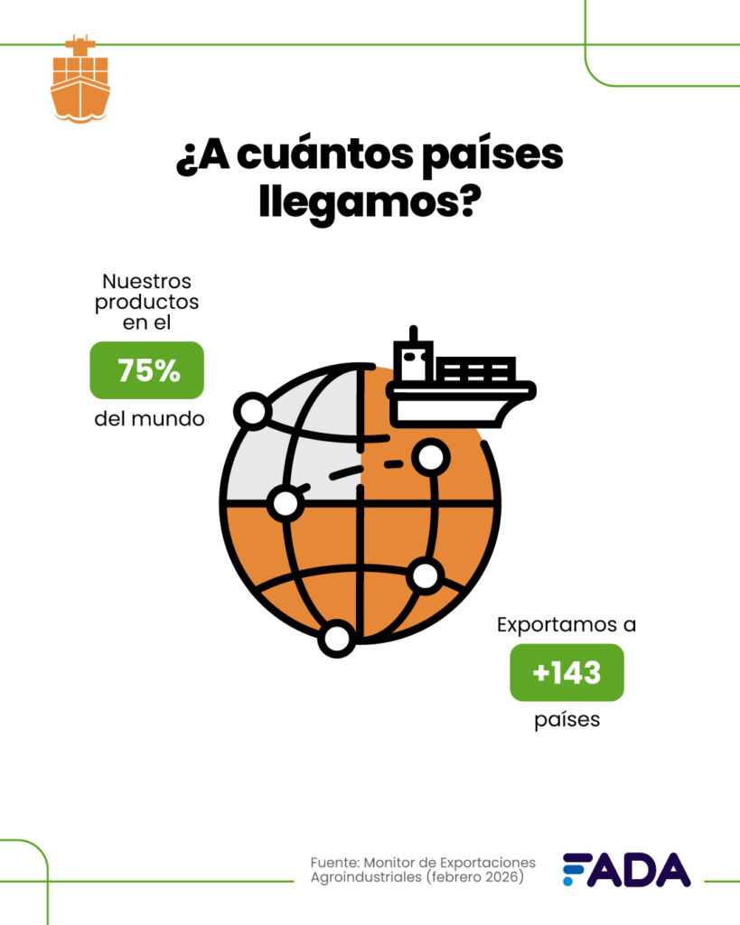 Campo, exportaciones, 2026