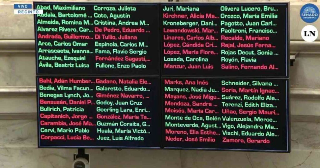 Reforma laboral, Senado