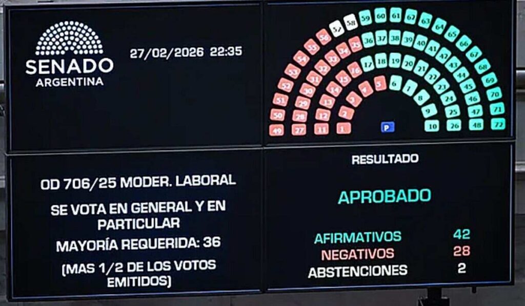 Reforma Laboral, Senado